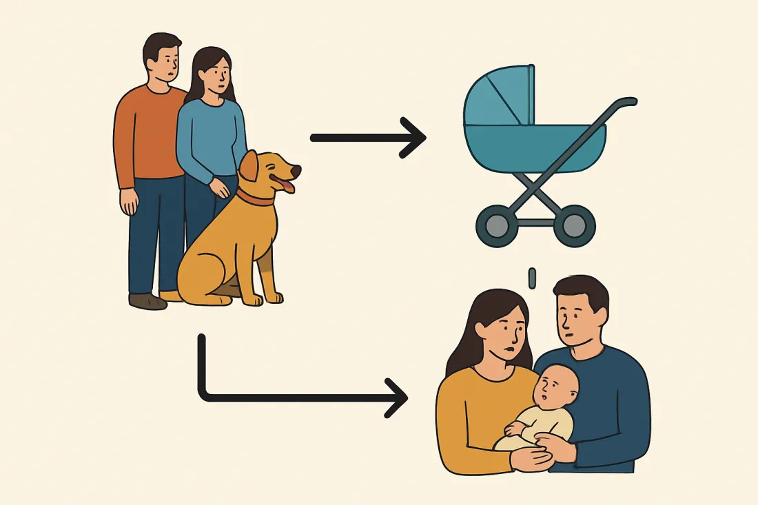 Should we get a dog before having kids: diagram of key elements